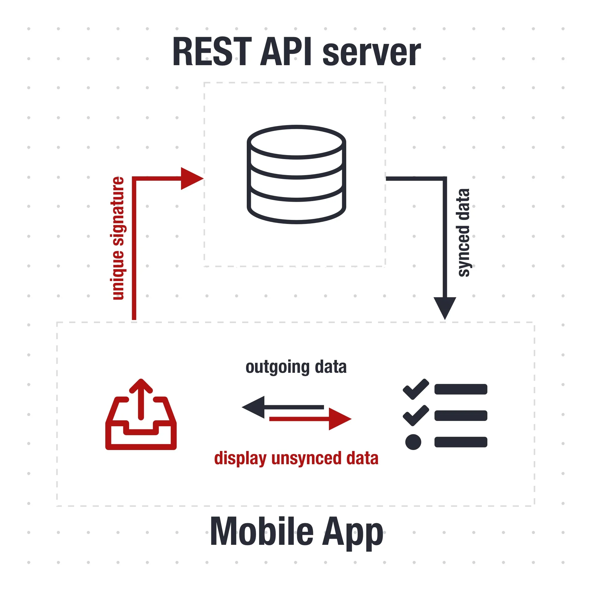 ERP Offline System