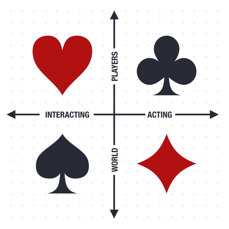 The Four Player types (Bartle Types) - gamer psychology that works