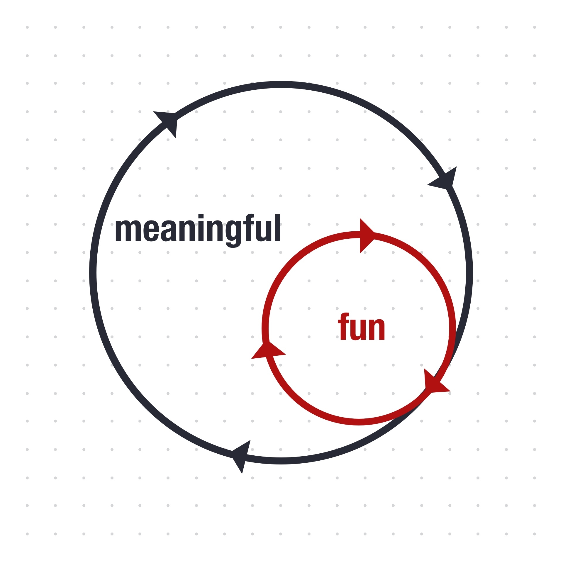 Engagement retention with multiple gameplay loops