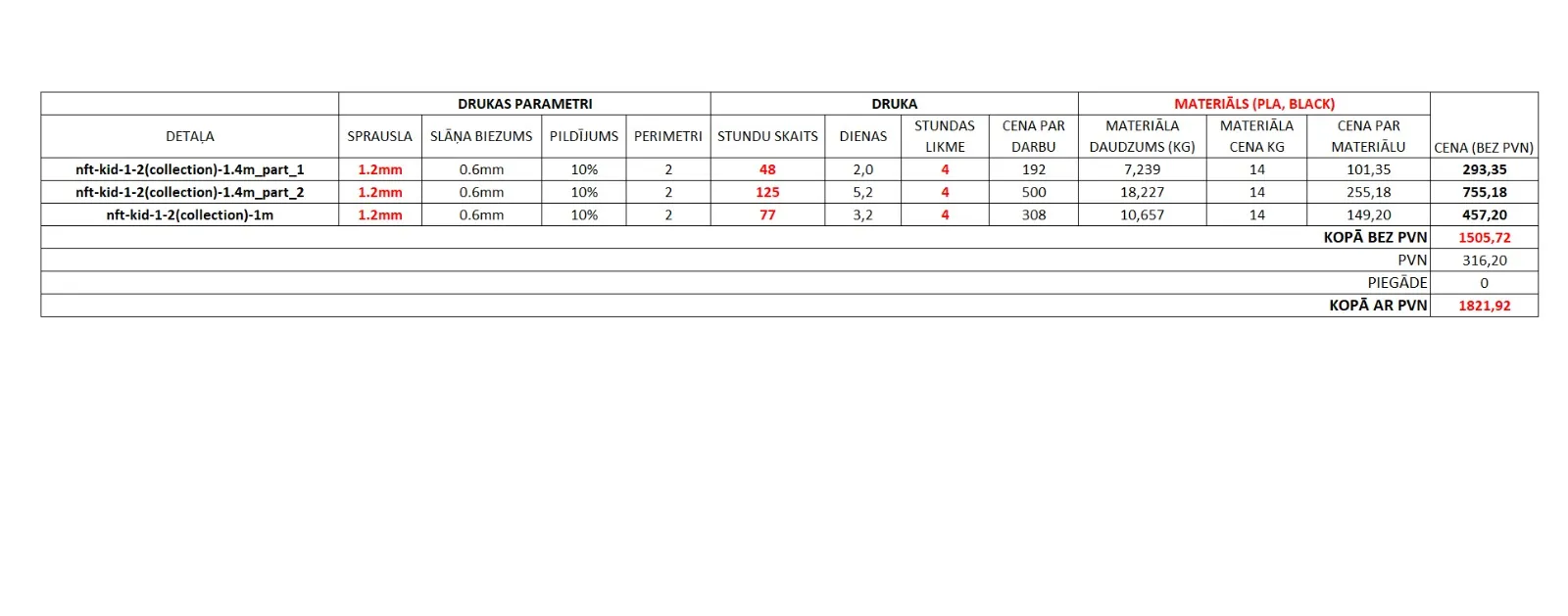 Printing fee breakdown