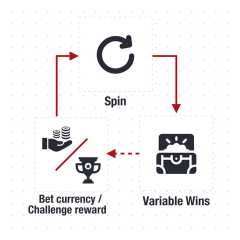 Loot Boxes - Hidden Gambling Mechanics in Video Games